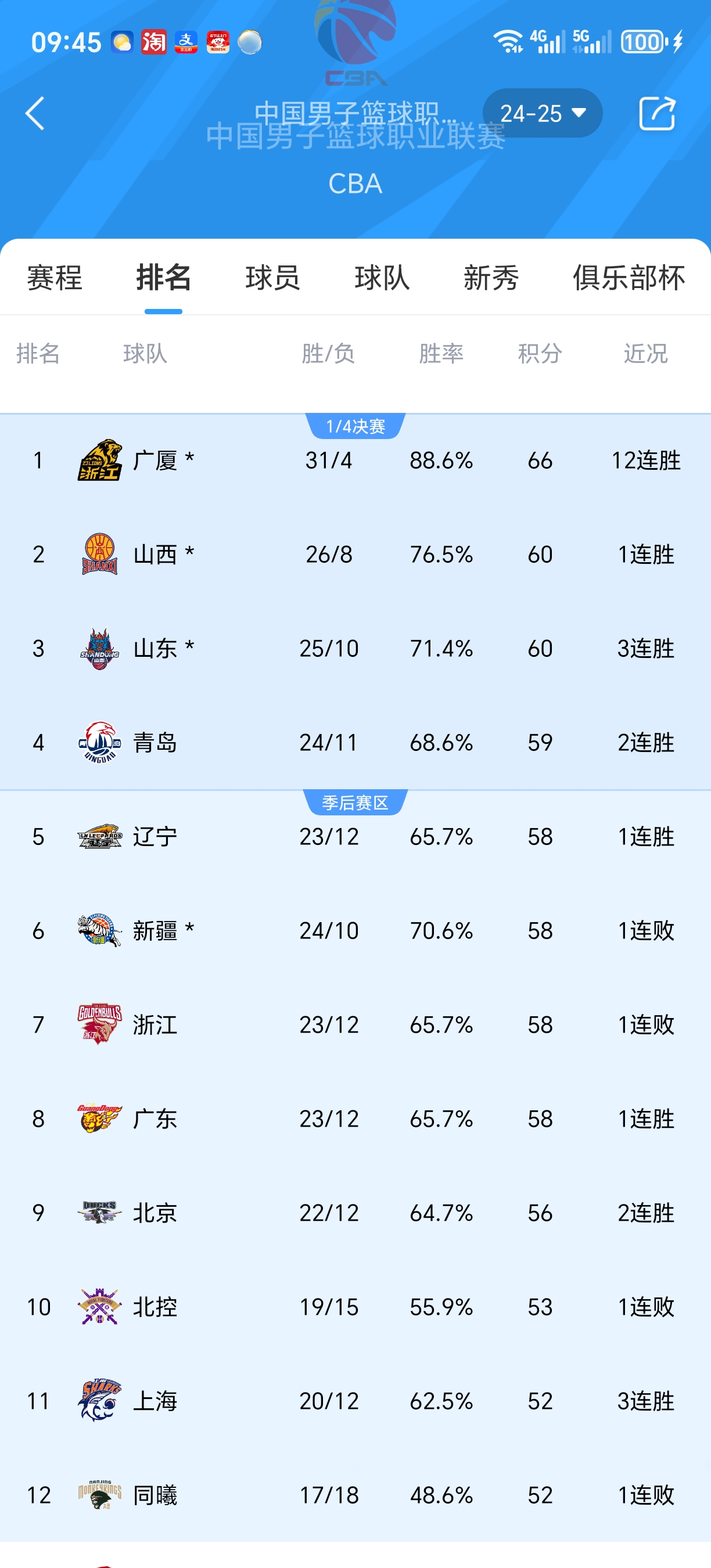 CBA联赛球员伤情更新，影响比赛走势的简单介绍